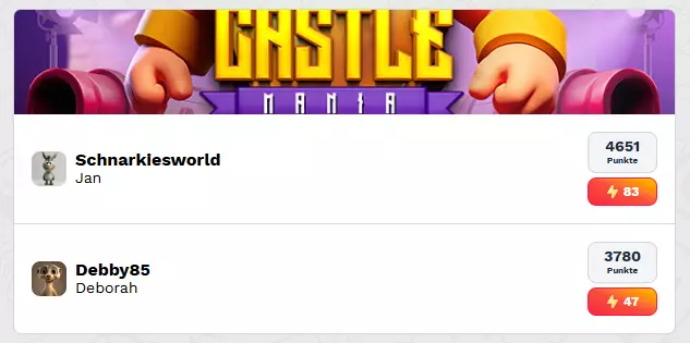 Gamer Düsseldorf Spielauswertung 3