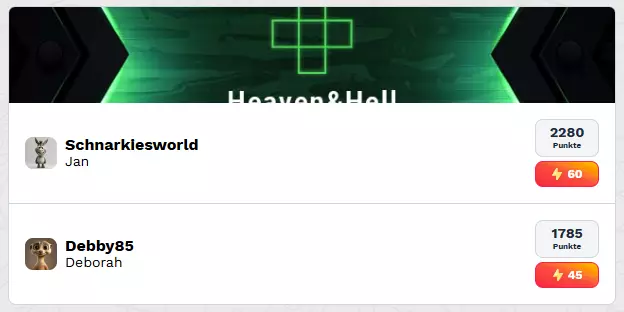 Gamer Düsseldorf Spielauswertung 4