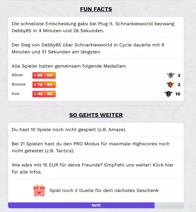 Gamer Düsseldorf Highscore 2